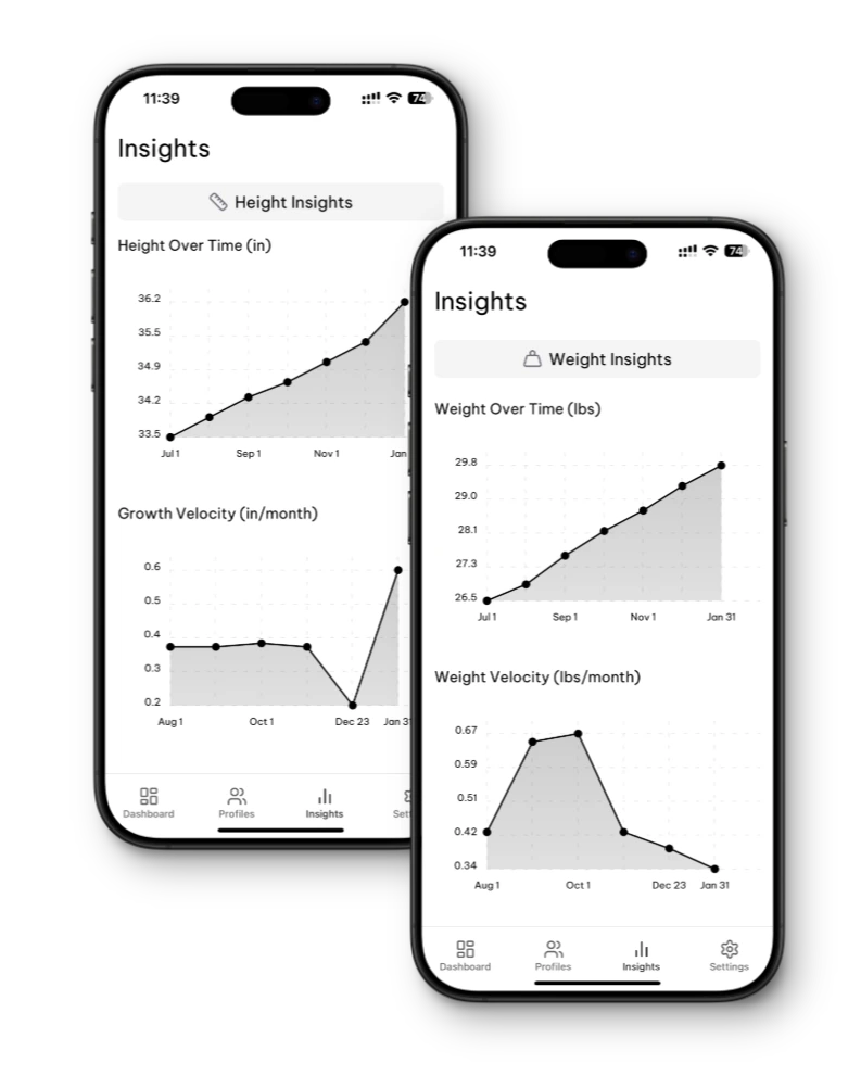 Growth tracking charts and analytics