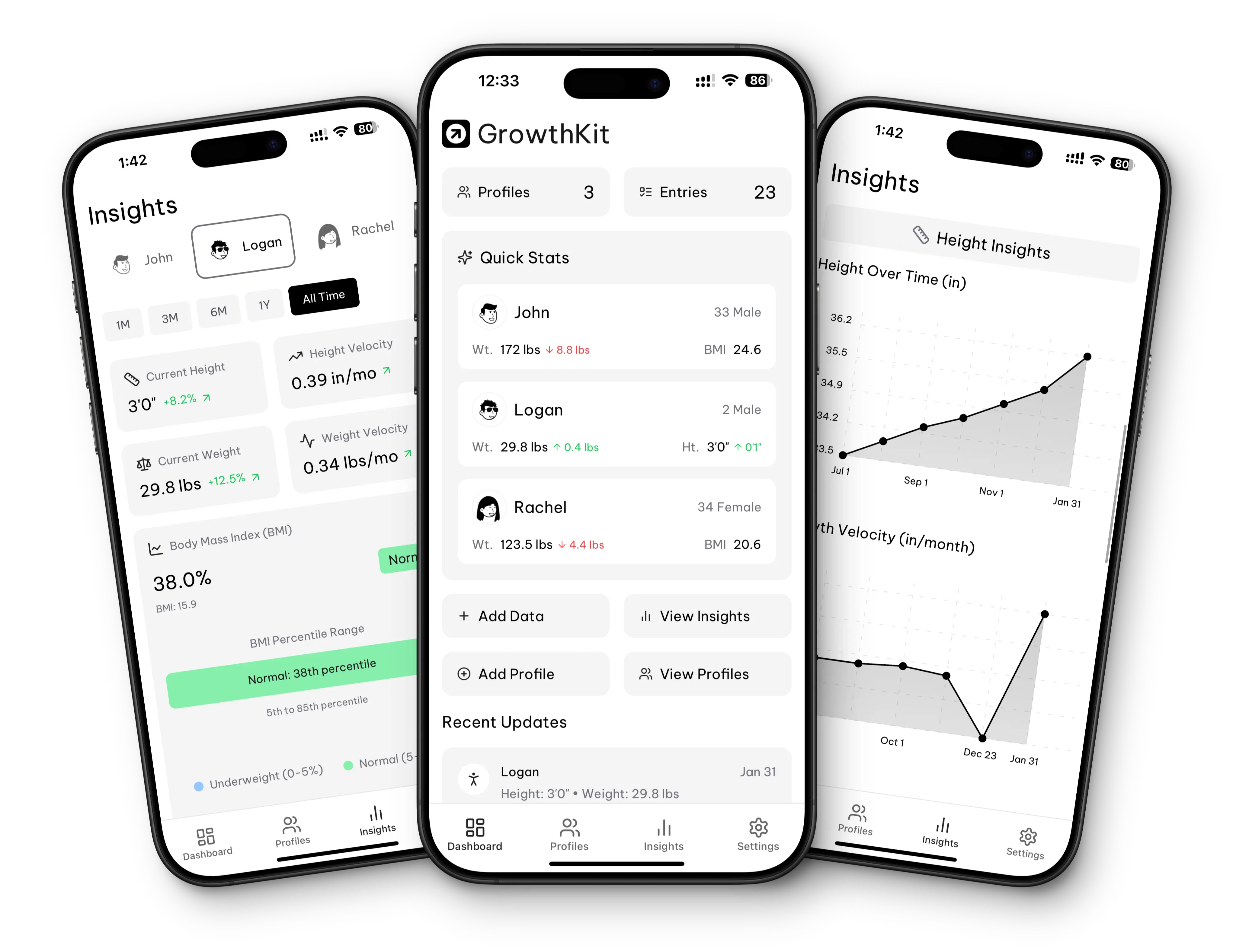 GrowthKit App Interface showing growth tracking features